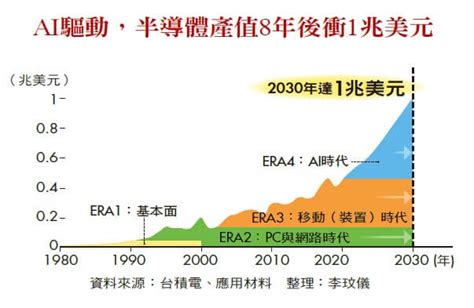 全球人幾台